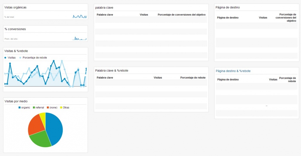 Panel de control SEO - Google Analytics