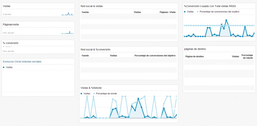 panel redes sociales - Google Analytics