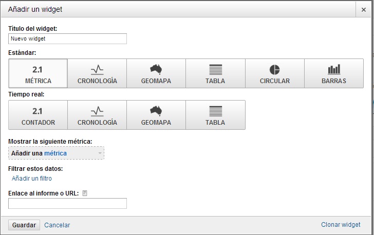 widget panel googe analytics