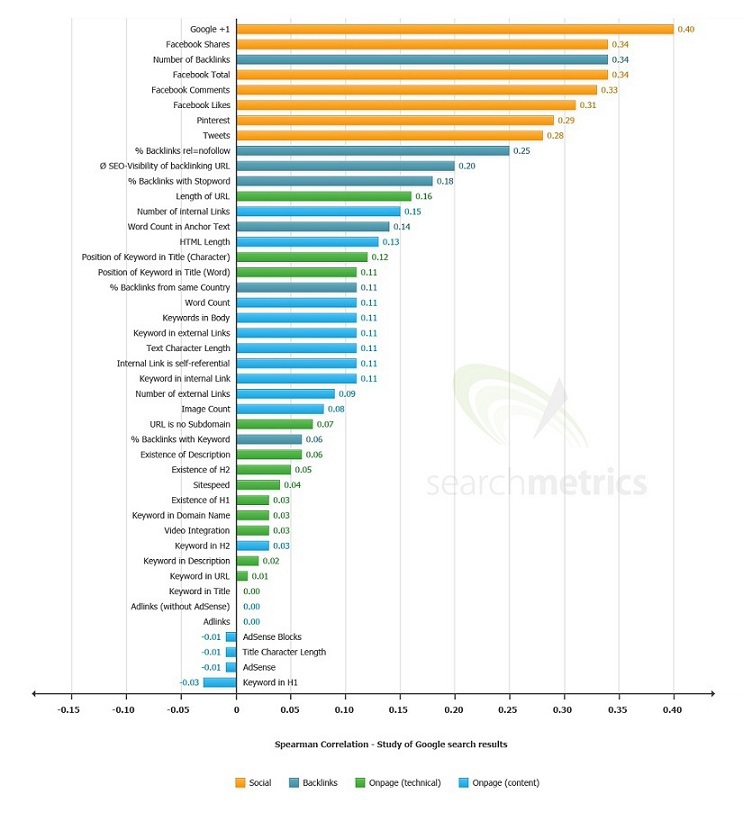 ranking-factores-2013-usa