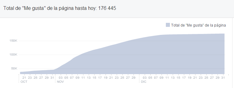 megustas-grafico