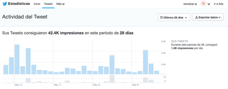 actividad tweet