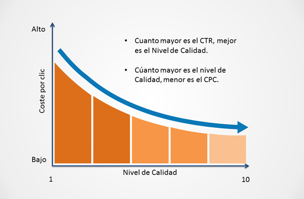 Efecto Quality Score