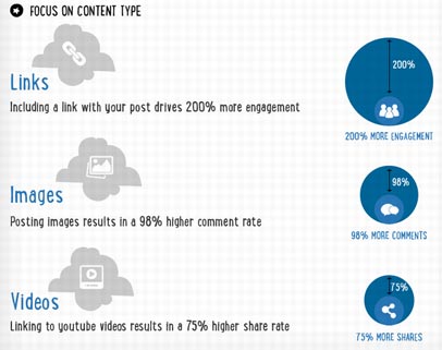 contenido linkedin