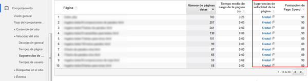 PageSpeed para posicionamiento