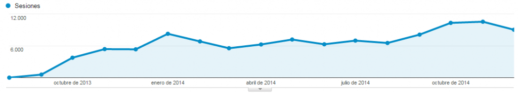 aumento-trafico-ecommerce