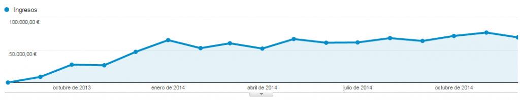 mejora-ecommerce