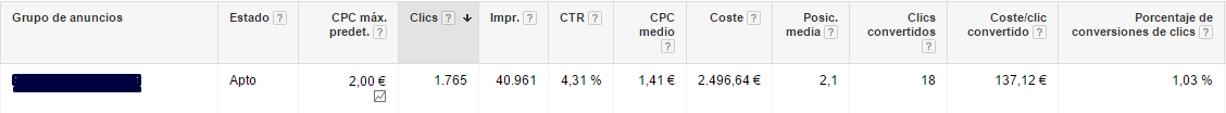 Anuncios AdWords