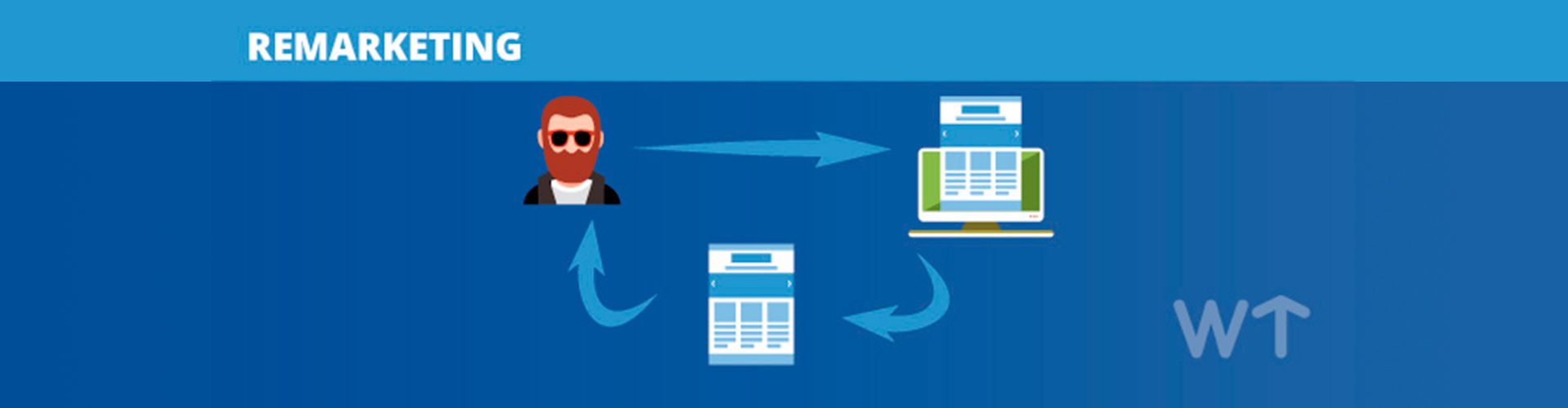 remarketing adwords1 2 1