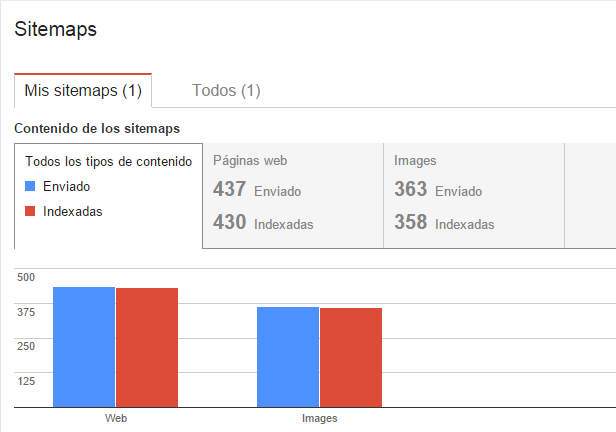 Sitemaps en Search Console