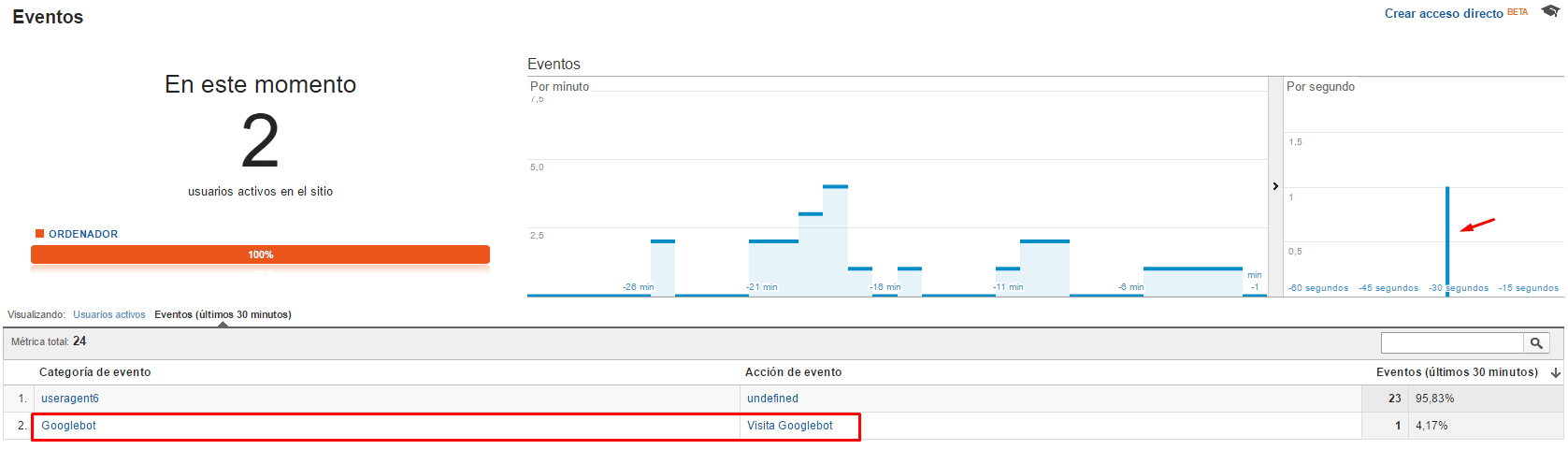 visita-googlebot-analytics