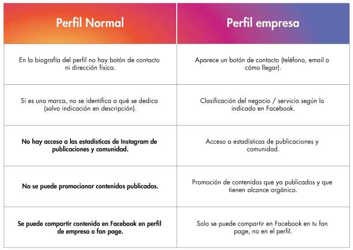 diferencia-perfil-persona-empresa-instagram