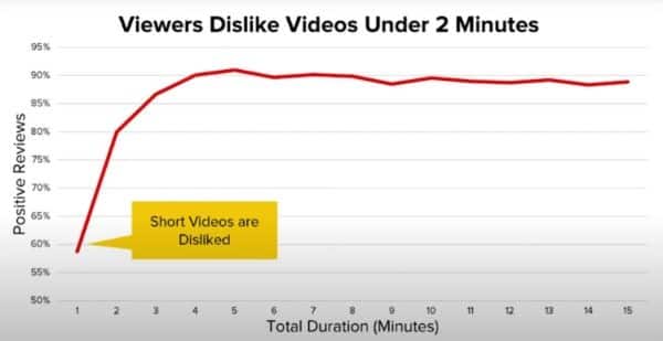 dislike youtube