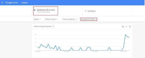 google trends