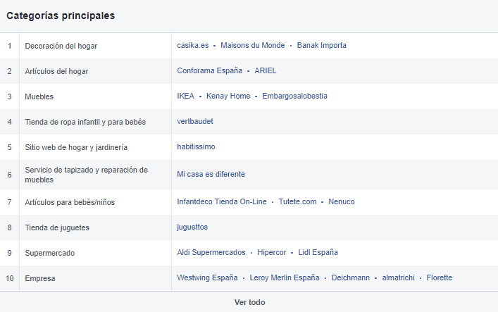 audience insights Cómo espiar a tu competencia en Facebook