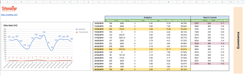 dashboard seo ¿Cómo crear un Dashboard SEO con Google Spreadsheets?