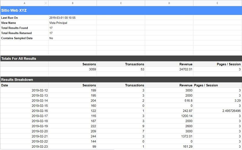 datos spreadsheets ¿Cómo crear un Dashboard SEO con Google Spreadsheets?