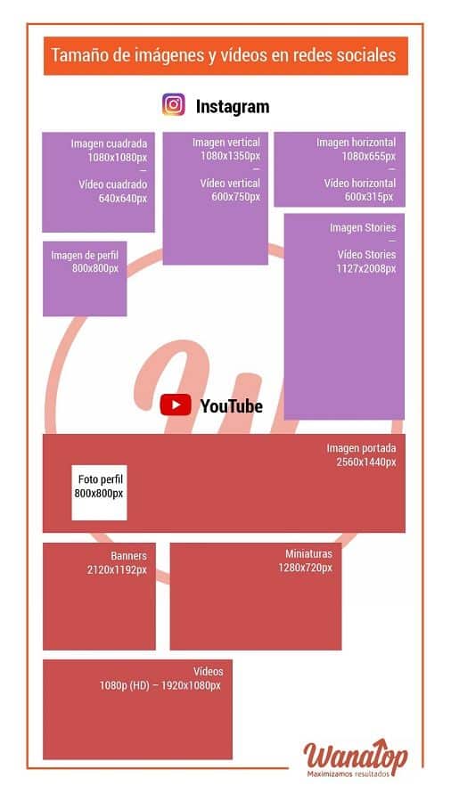imagenes instagram youtube ¿Cuál es el tamaño de las imágenes y vídeos en redes sociales?