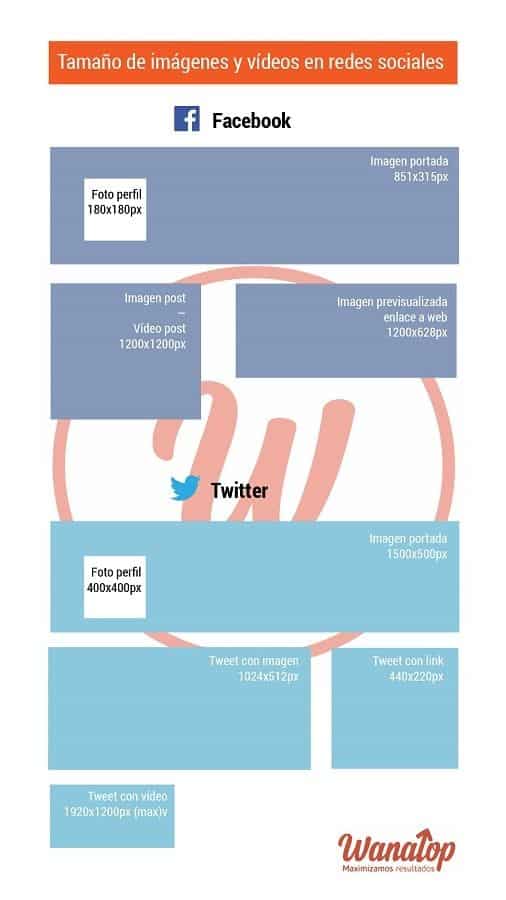 imagenes tamano facebook twitter ¿Cuál es el tamaño de las imágenes y vídeos en redes sociales?