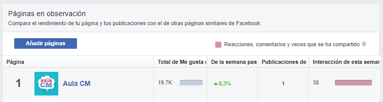 paginas en observacion Cómo espiar a tu competencia en Facebook