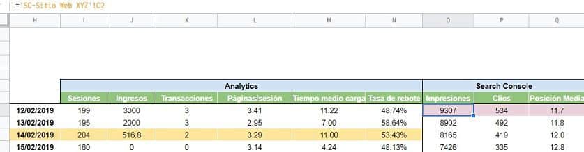 search console tabla ¿Cómo crear un Dashboard SEO con Google Spreadsheets?