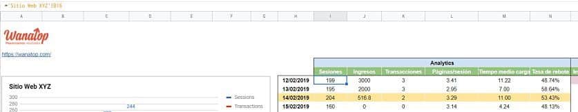 tabla spradsheets opt ¿Cómo crear un Dashboard SEO con Google Spreadsheets?