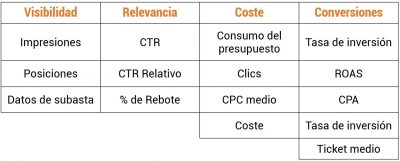 tabla kpis principales