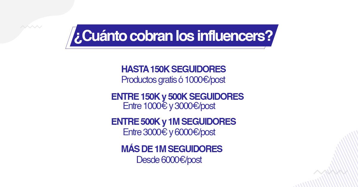 infografia Cómo hacer una buena campaña de Influencer Marketing