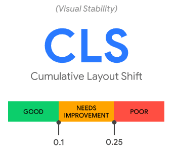 cls Core Web Vitals: los nuevos factores para posicionamiento SEO