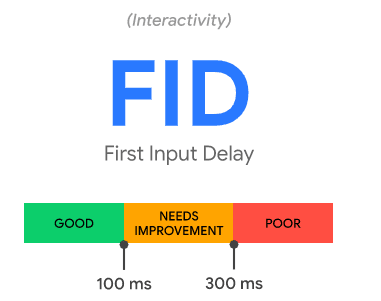 fid Core Web Vitals: los nuevos factores para posicionamiento SEO