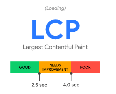 lcp Core Web Vitals: los nuevos factores para posicionamiento SEO
