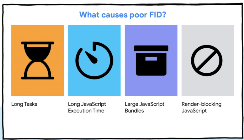 fid chrome Core Web Vitals: los nuevos factores para posicionamiento SEO