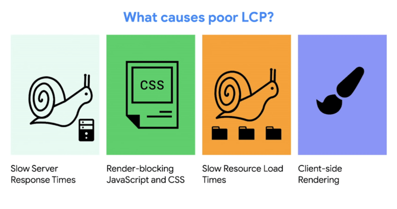 que causa poor lcp Core Web Vitals: los nuevos factores para posicionamiento SEO