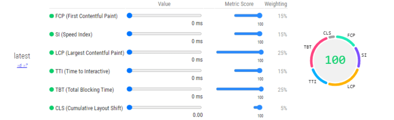 unnamed Core Web Vitals: los nuevos factores para posicionamiento SEO