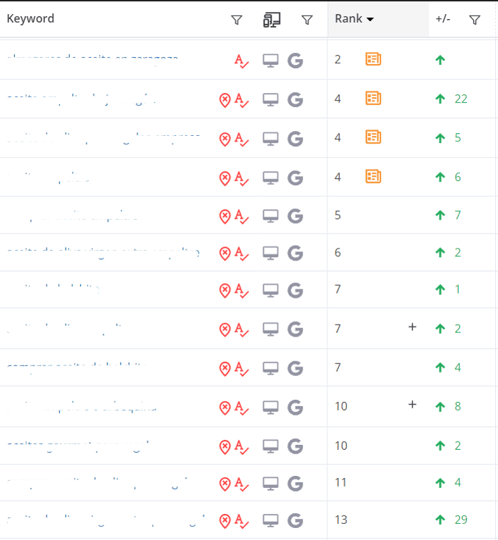 posiciones de palabras clave