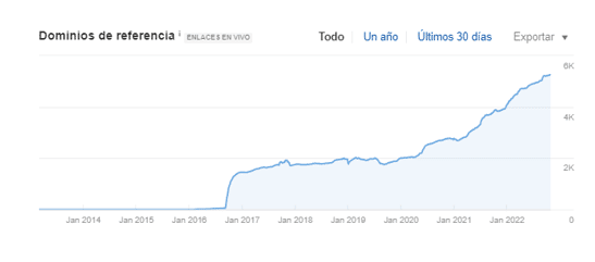 Dominios de referencia