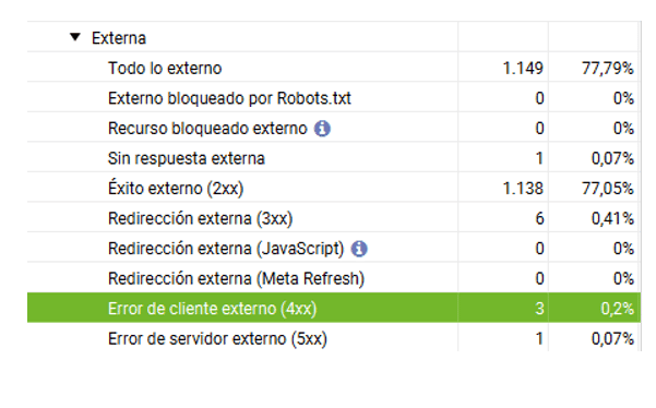 trucos para conseguir backlinks de calidad para tu web