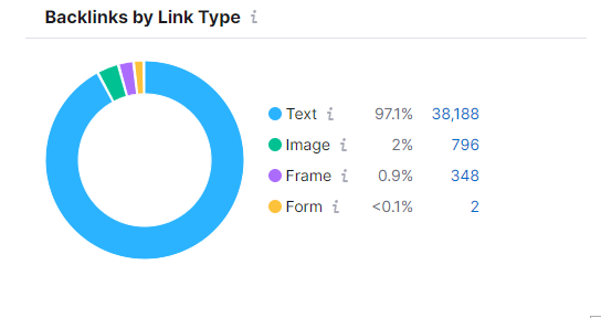 Semrush