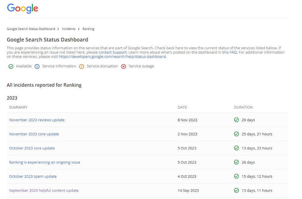 Listado de actualizaciones del algoritmo de Google del último trimestre de 2023