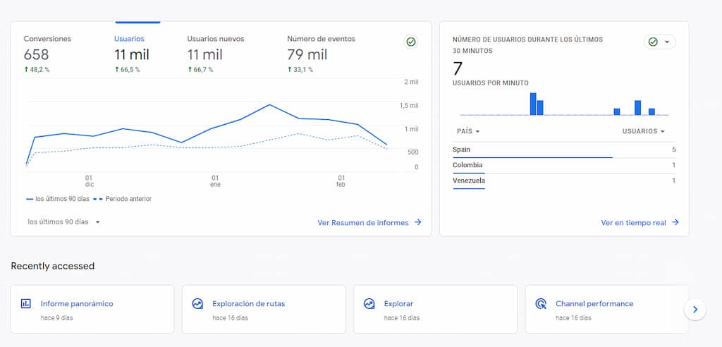 Captura de la propiedad de GA4 de un sitio web