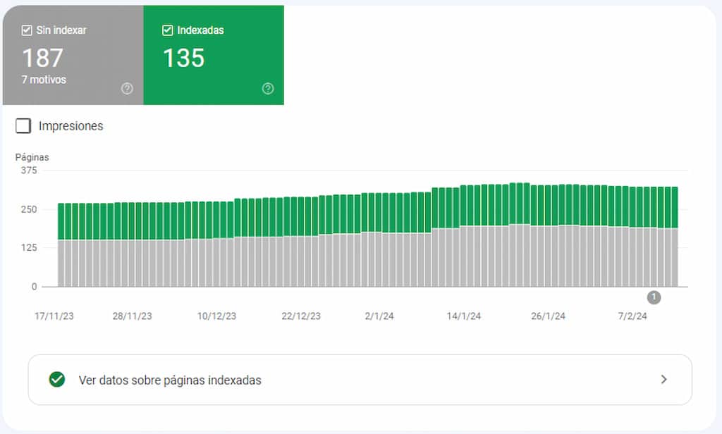 Informe de indexación de páginas de una propiedad de Search Console